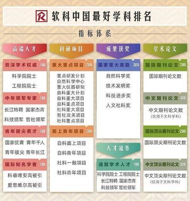 南京高校10個(gè)頂尖學(xué)科排名全國第一！快來看有你母校嗎？